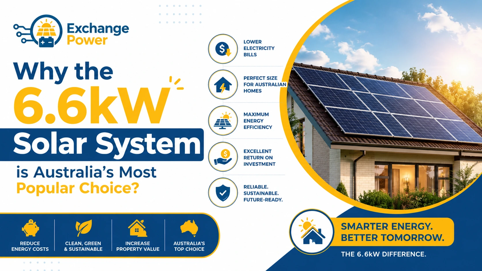 6.6kW Solar System is Australia
